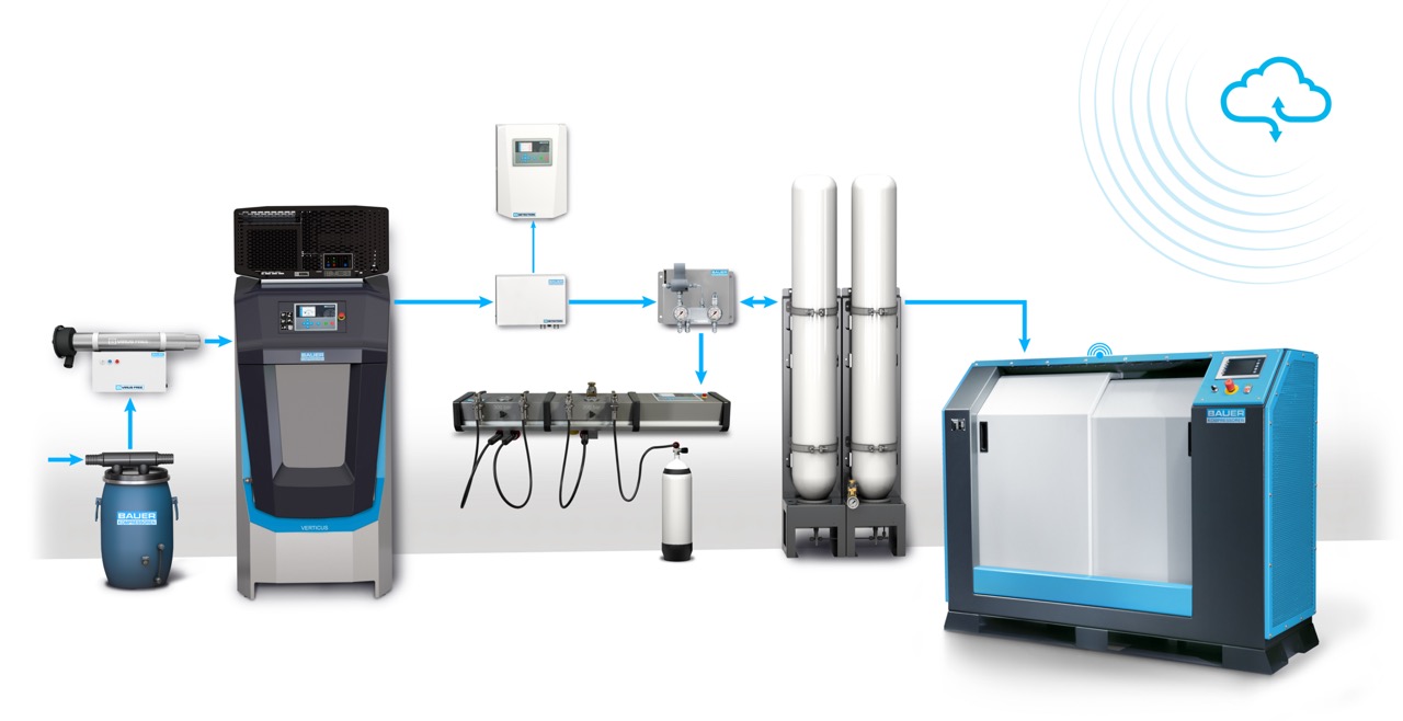 lr_Groß (2022-07 B-SAFE 300 Systemdarstellung mit B-FILL+CLOUD Messewand)